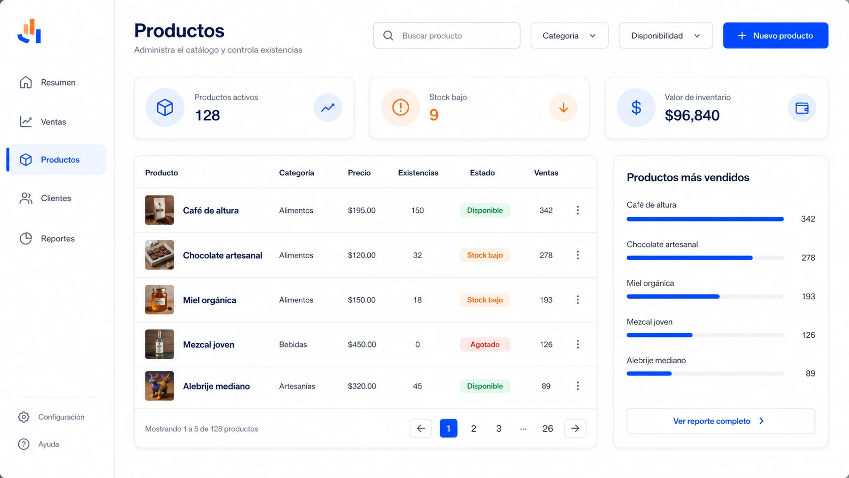 Gestión de productos dentro del panel de ventas