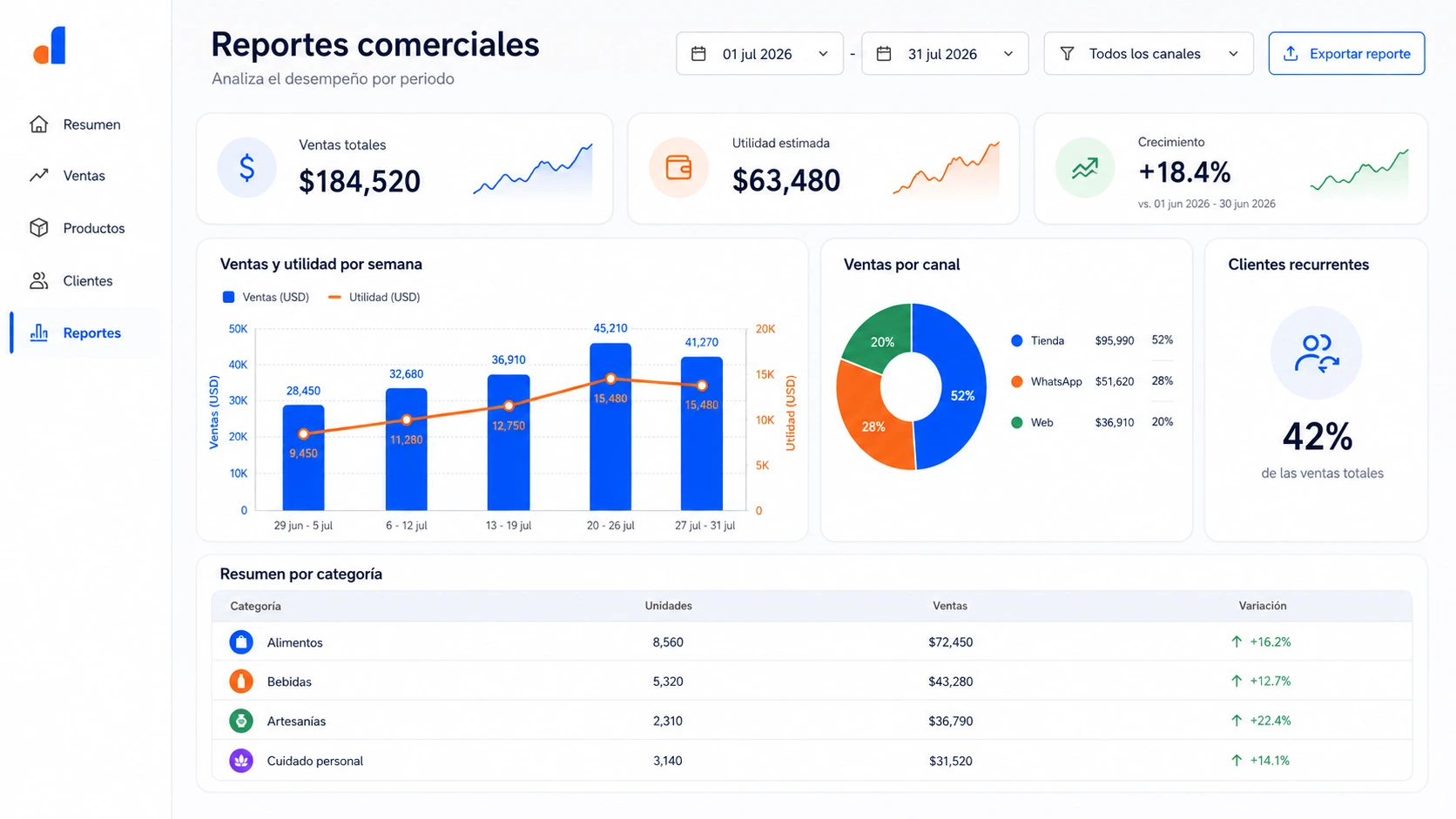 Reportes y métricas del panel de ventas
